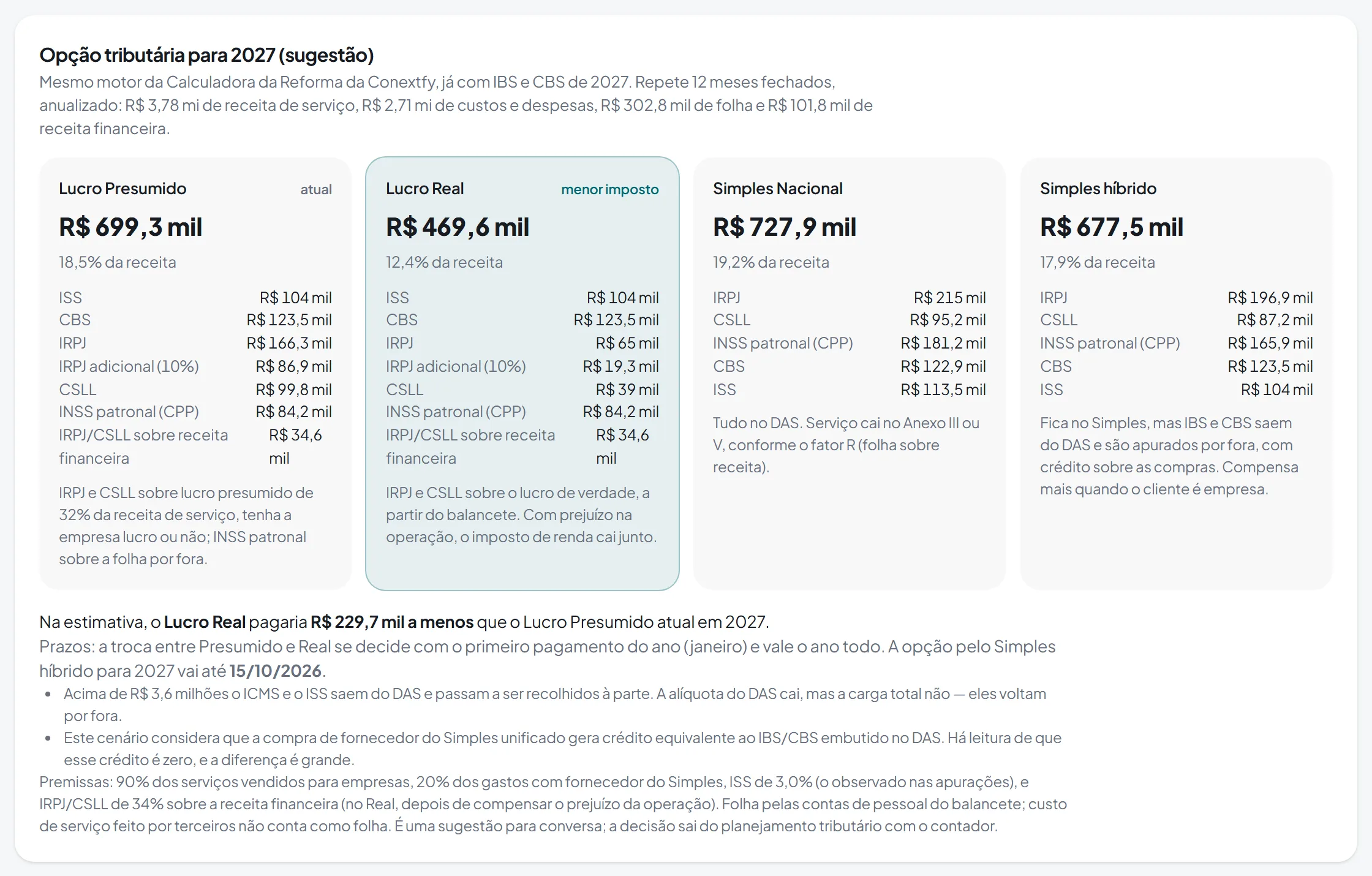 Comparação de regimes tributários com IBS e CBS, com dados de exemplo